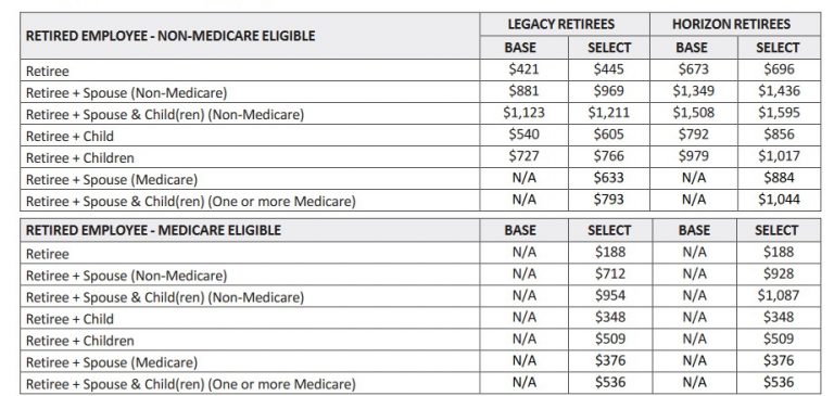 retiree_health_insurance_rates_2019 - Human Resources