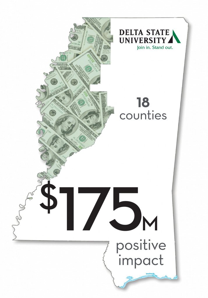 Economic Impact Delta State University